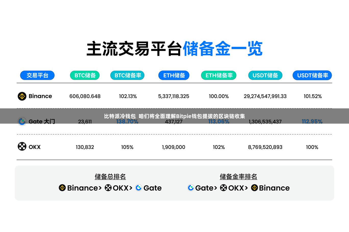 比特派冷钱包 咱们将全面理解Bitpie钱包提拔的区块链收集